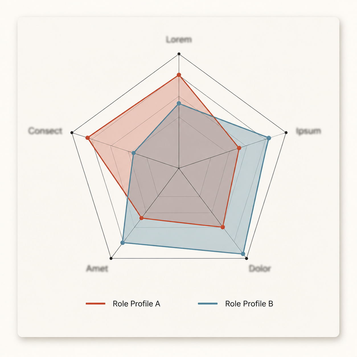 Role radar