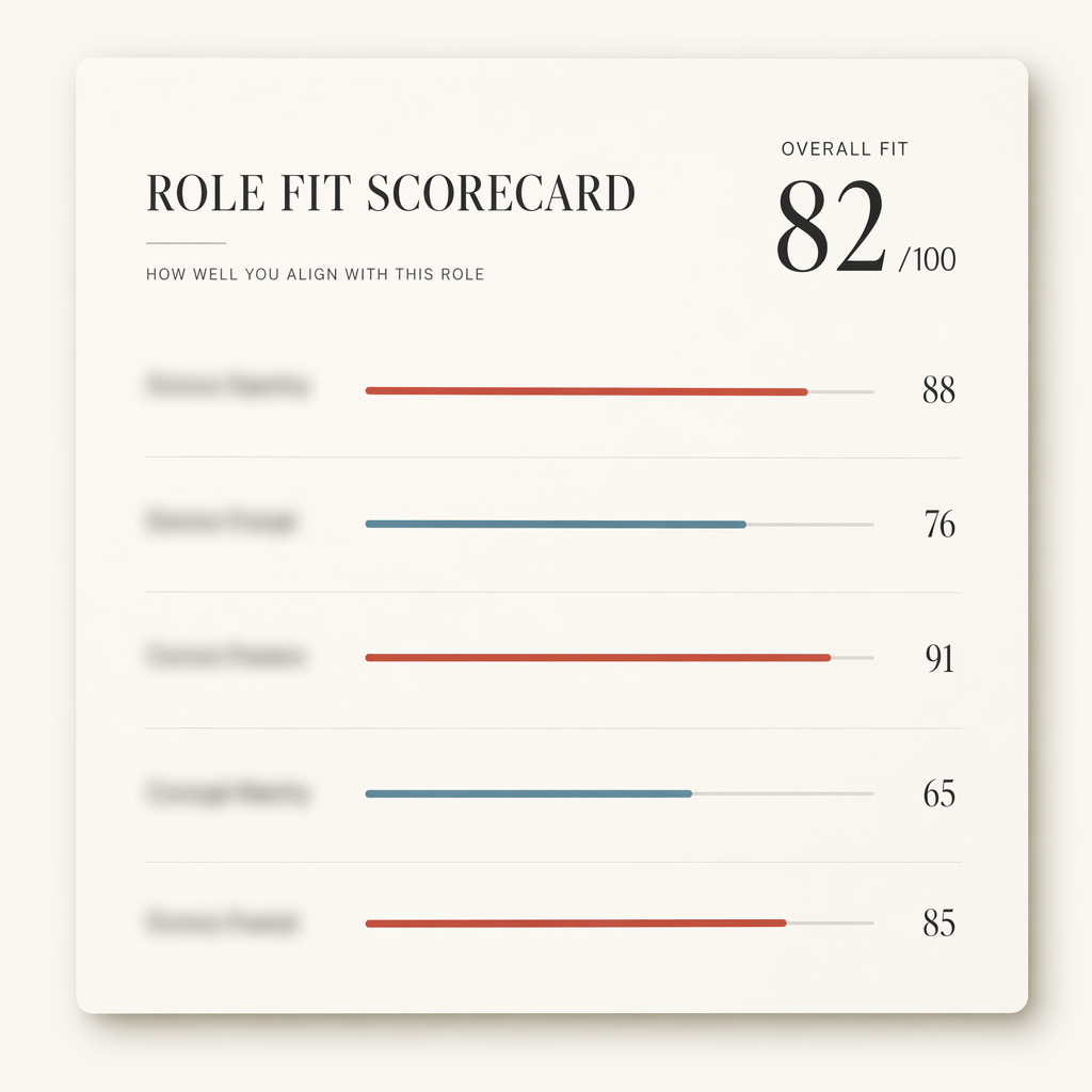 Fit scorecard